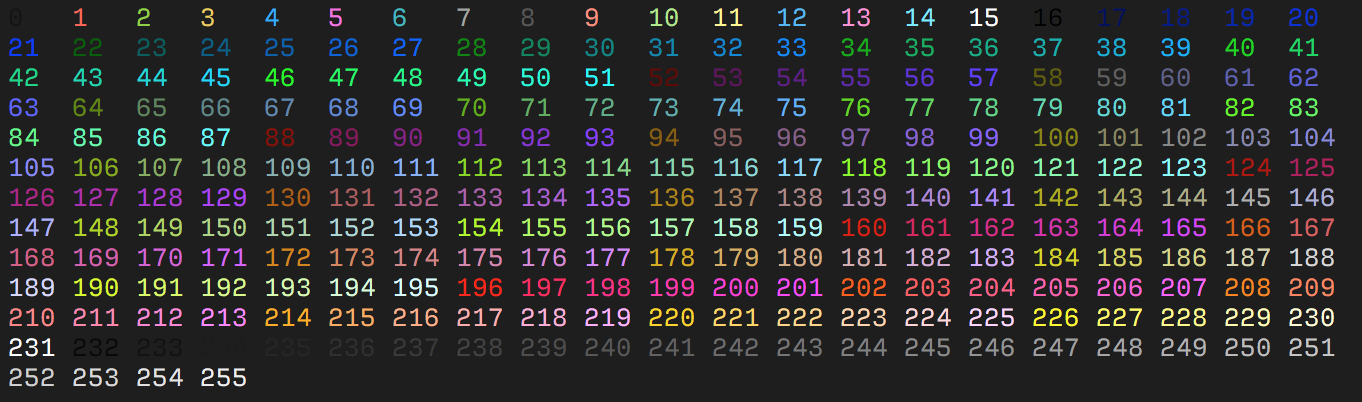 256 Color table