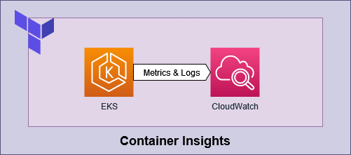 /img/TF Module - Container Insights.drawio.png