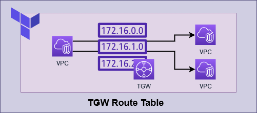 /img/TF Module - TGW RT.drawio.png